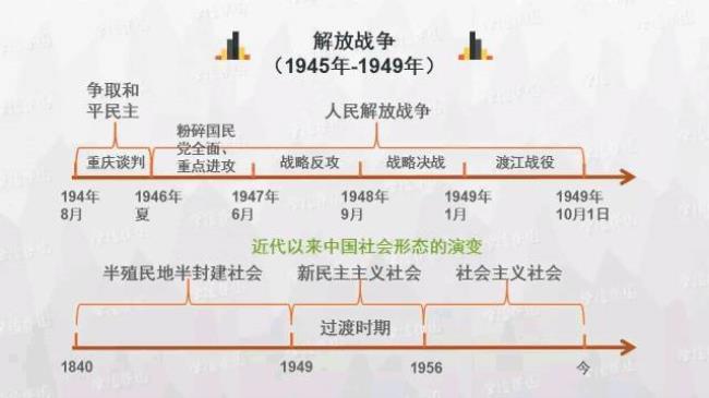 1840-1911历史时间轴