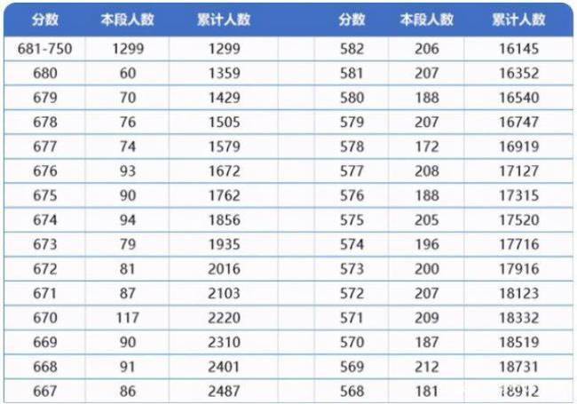 高考800多分是怎么回事