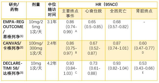 心衰射血指数38