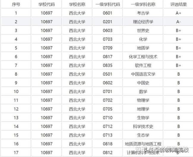 西北政法大学和郑大哪个好