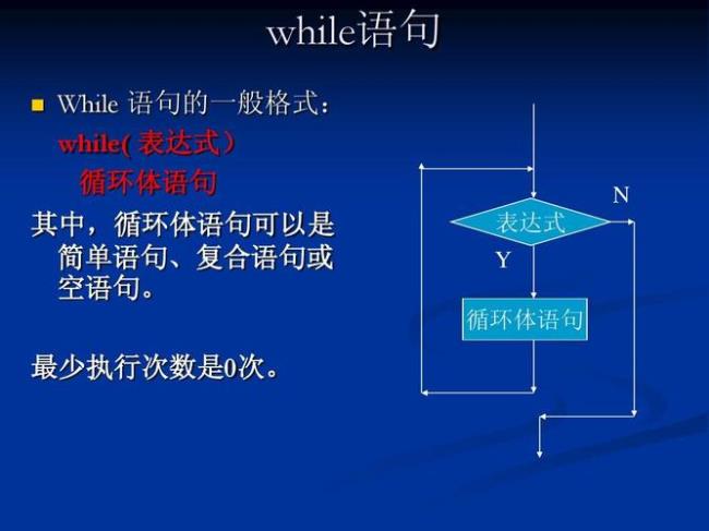 c语言中科学表示法