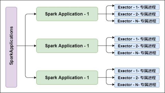 application的各种形式