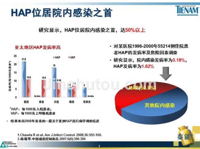 hap和cap有什么区别