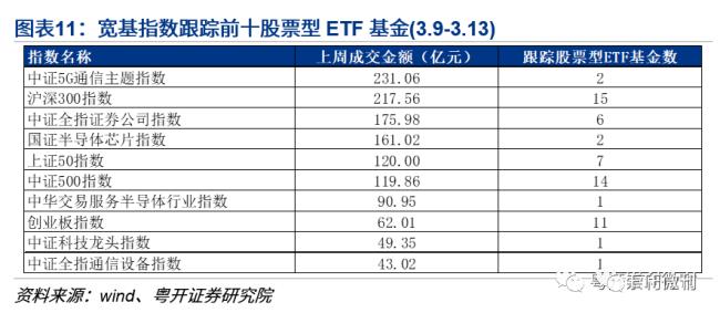 etf基金什么时候实行