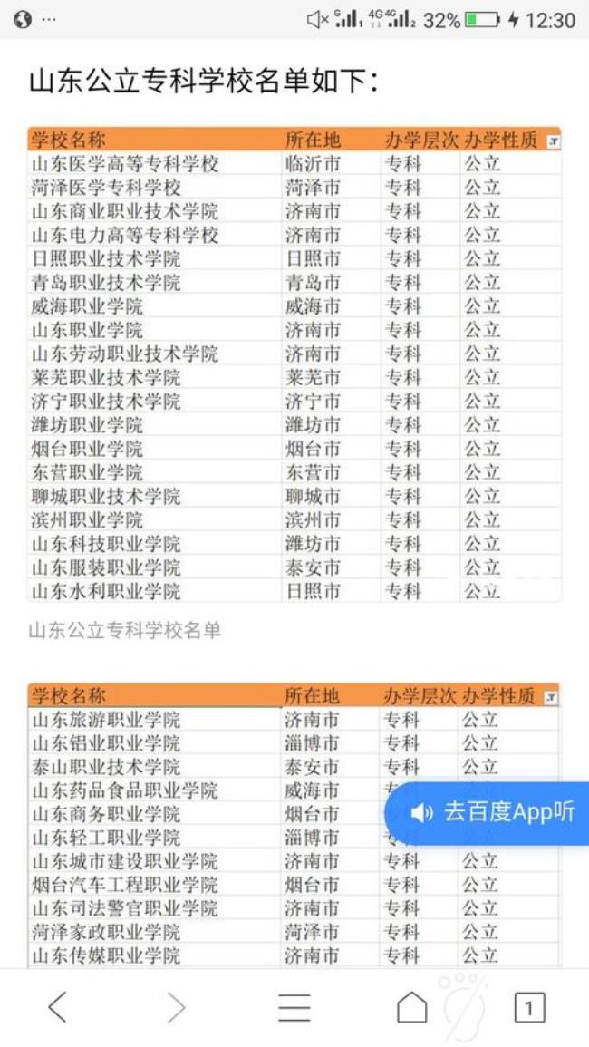 山东都有哪些3 2的大专学校