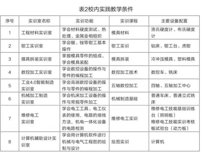 南方模具学校好不好