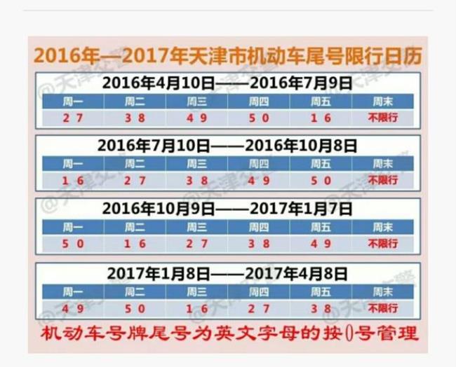 2022年1月3号天津小汽车限号吗