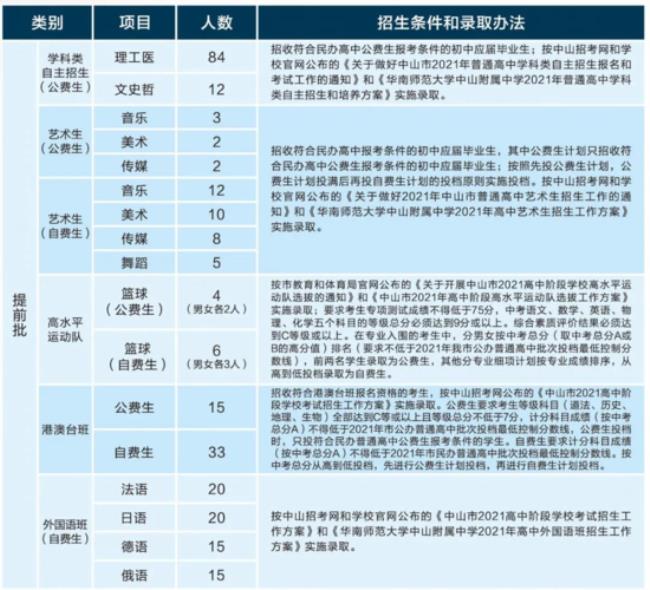 华中师范大学附属中学学费高吗