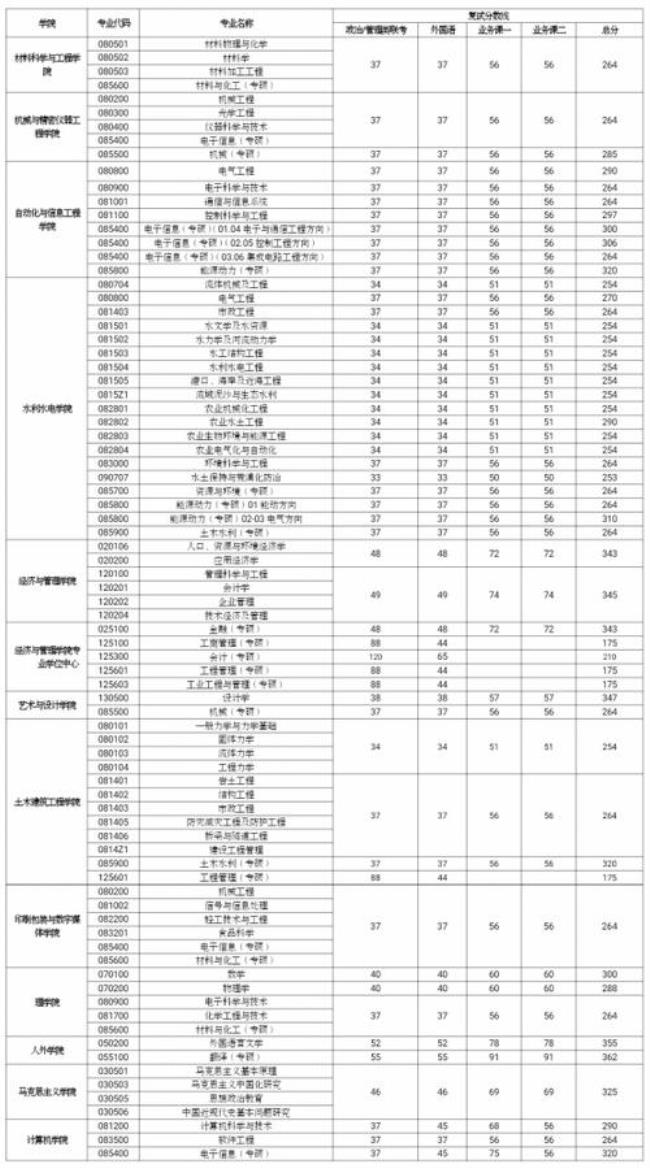 西安理工大学办学层次