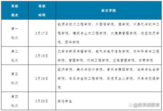 2022四川大学锦江学院开学时间