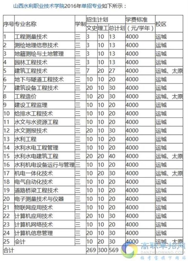 4月份走单招的学校