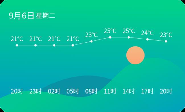 9月4号当天是晴天的地区有哪些