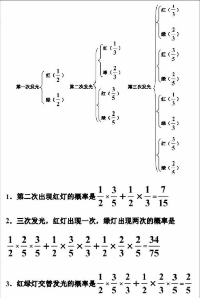 概率＂实际推断原理＂是什么