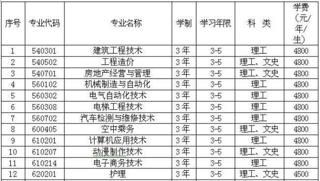 营口职业技术学院男女比例