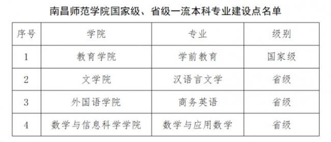 南昌师范学院毕业含金量高吗