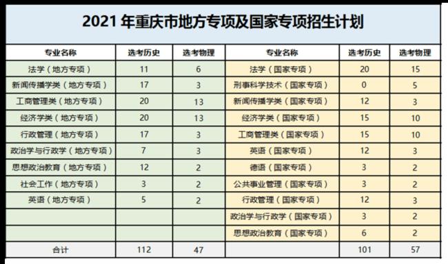 西南政法大学开学时间