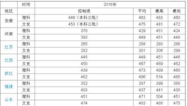 安徽工业大学研究生学费