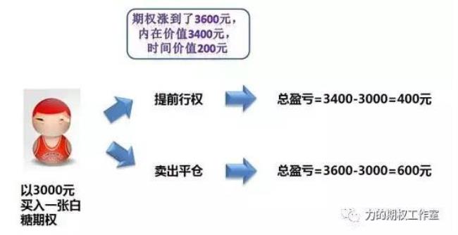 商品期权和期货的区别