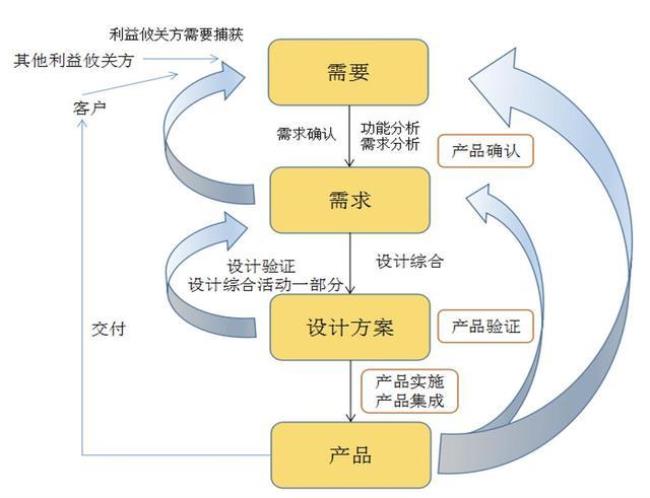 四大实体法三大程序法