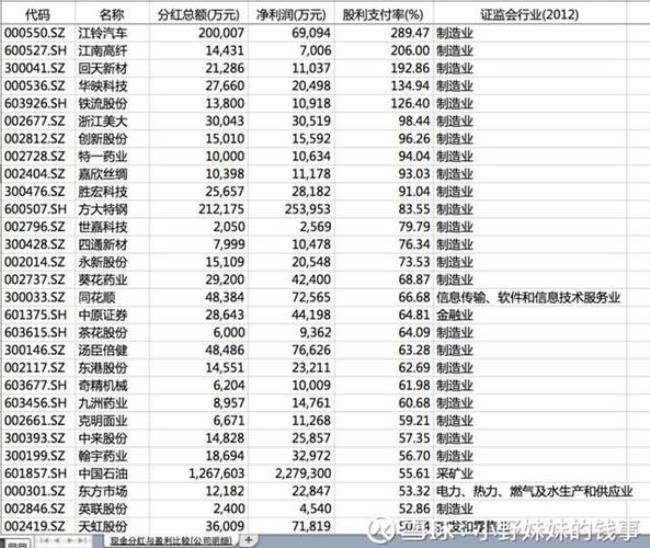 股利支付率是什么意思