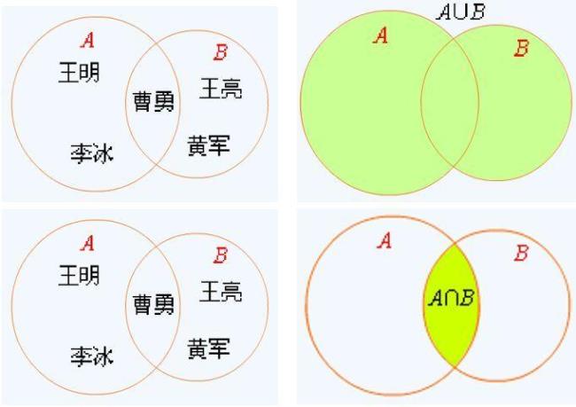 交织和交集的区别