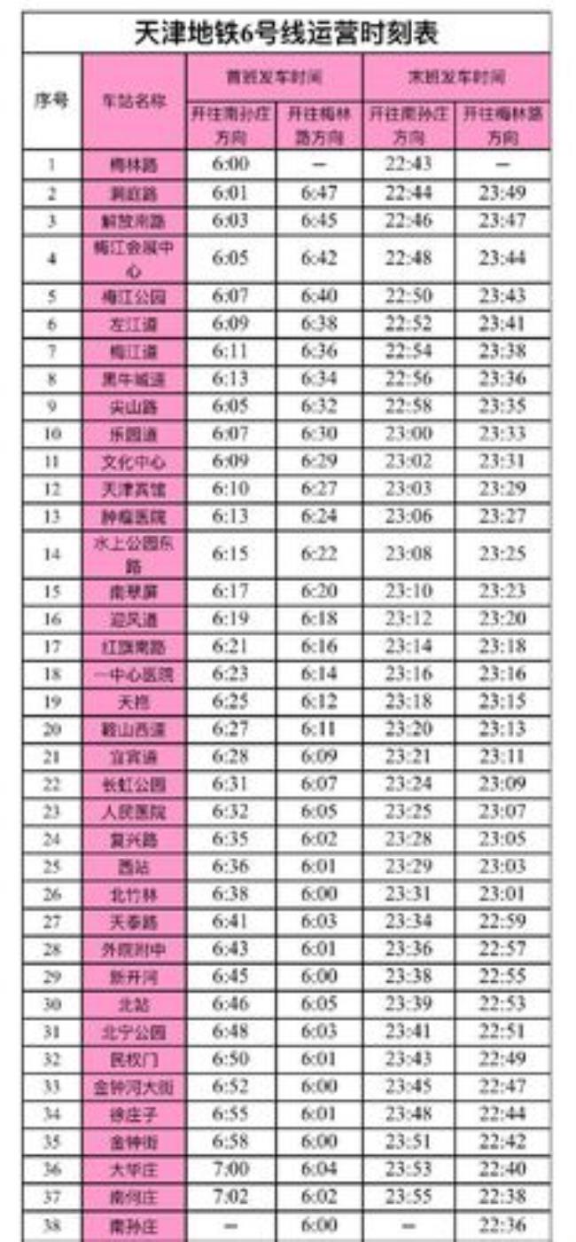 天津地铁运营时间一览表