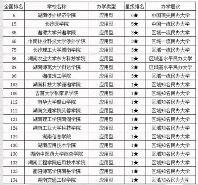 湖北第一师范学院全国排名