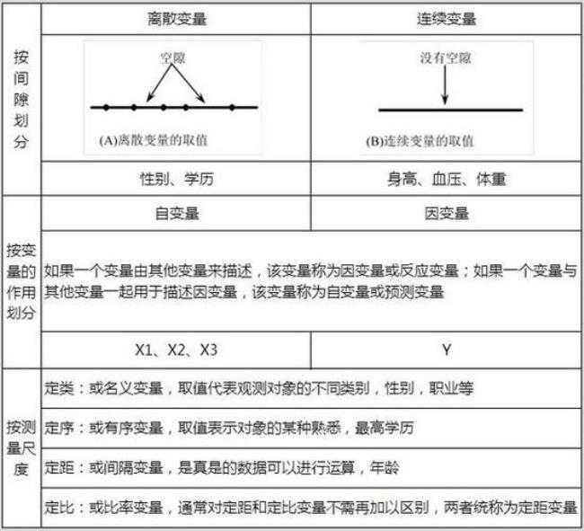 原因分析常用的三种统计方法