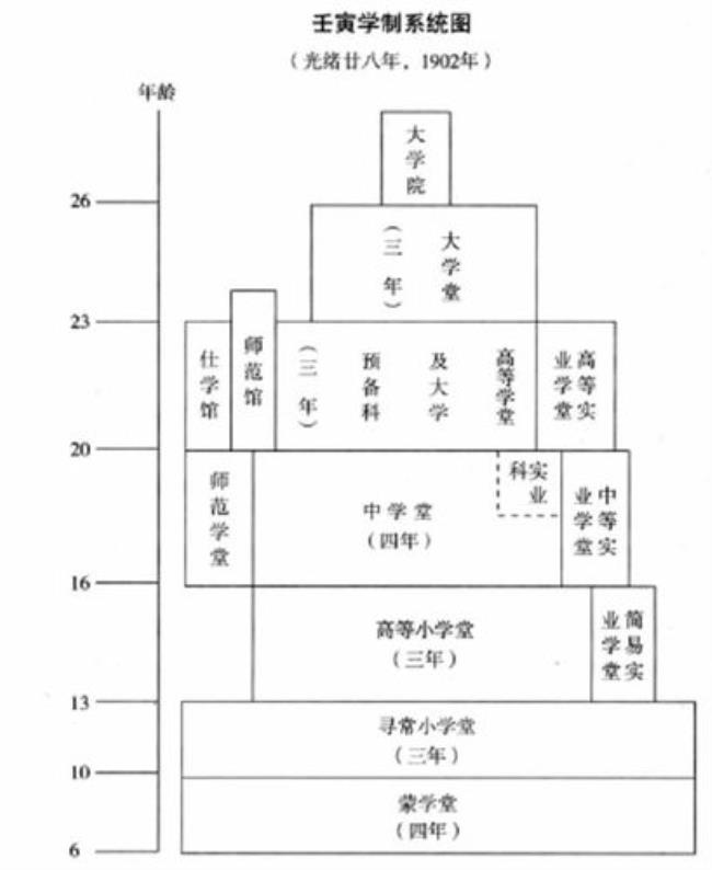 中国近现代学制的发展及意义