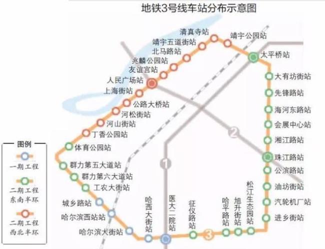 哈尔滨地铁3号线通江北吗