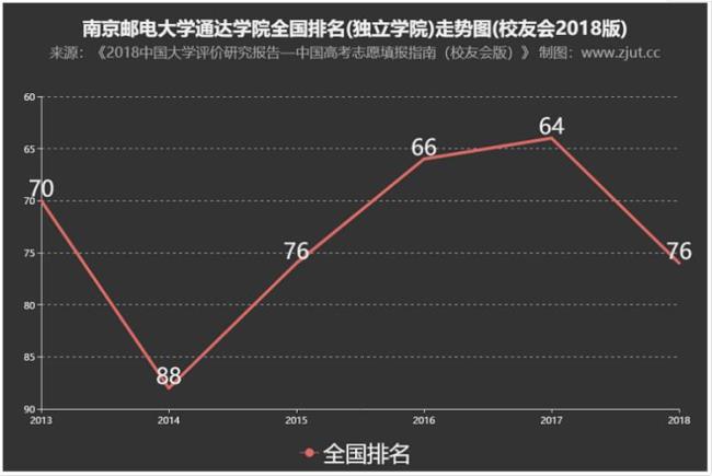 通达学院在江苏认可度