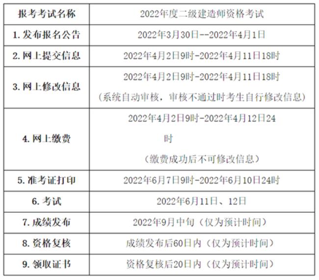 2022年湖北二建报考条件及时间