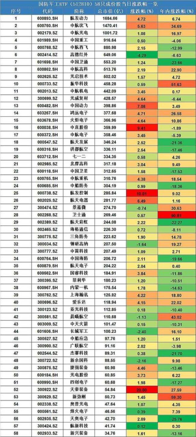 军工etf是什么意思