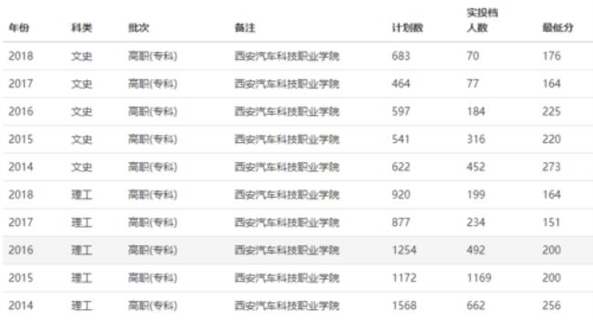 西安汽车职业技术学院是大专吗