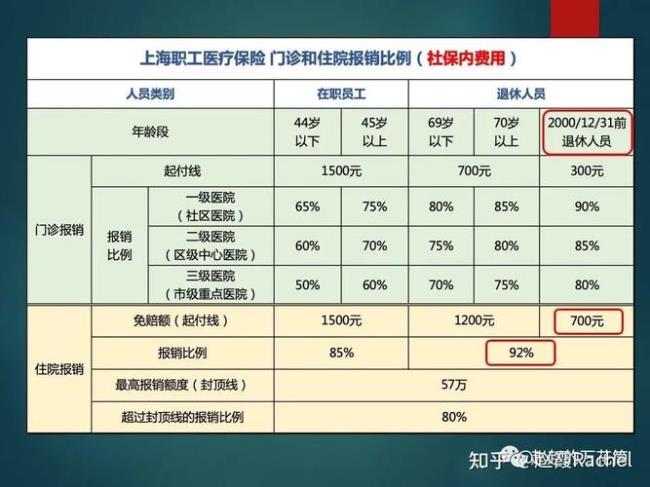 2000报销百分之九十怎么算