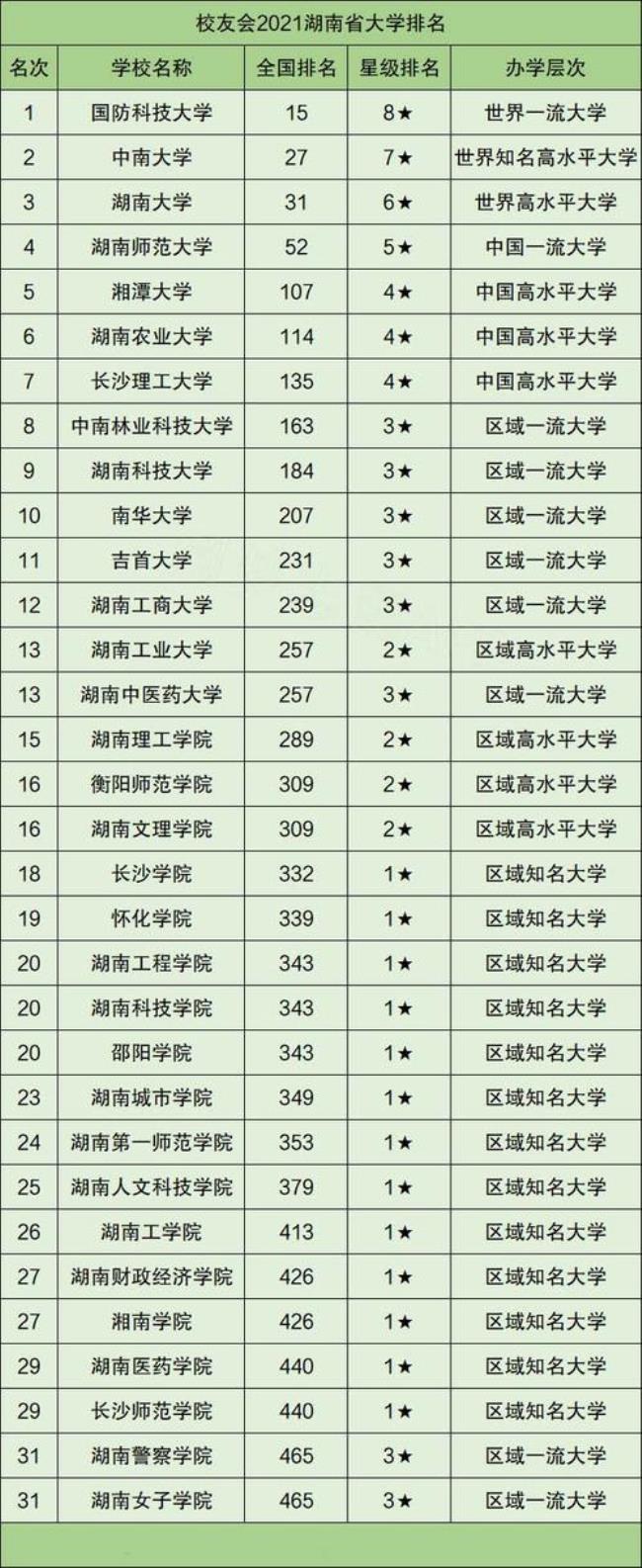 长沙理工大学是部属还是省属