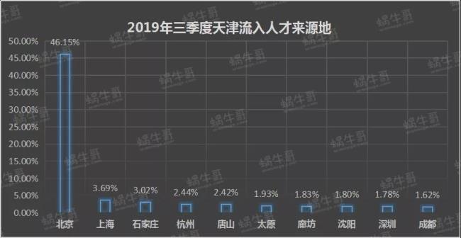 海河英才落户期限