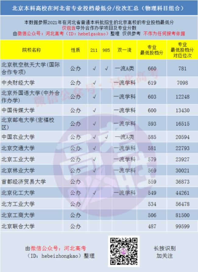 河北高考和北京高考区别