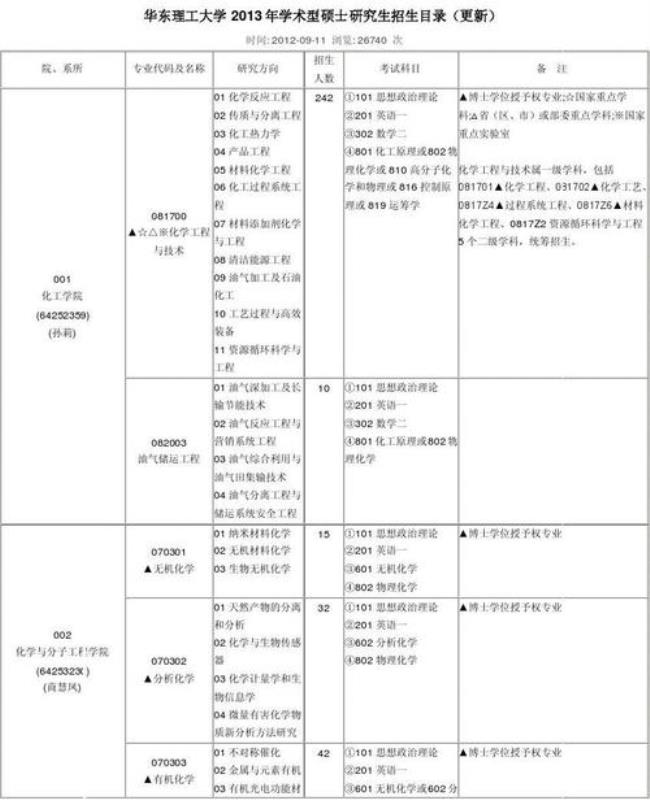 华东理工博士一年学费