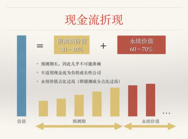 如何算出一个公司的内在价值