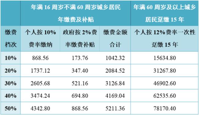 城乡居民与城镇居民的区别