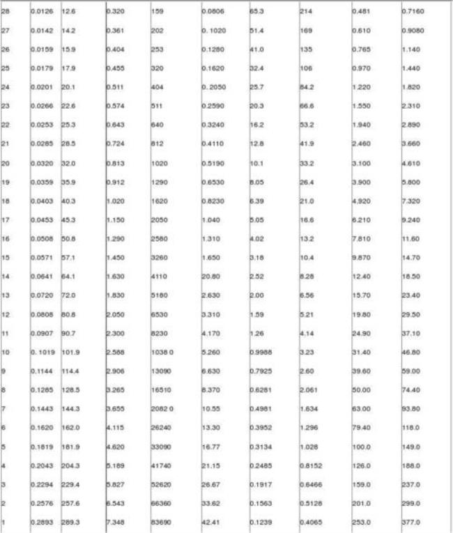0.3平方线电流对照表