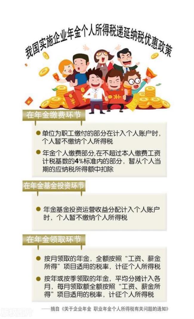 建行企业年金退休后怎么领