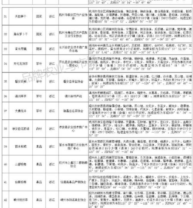 江苏省宿迁市邮政编码是多少