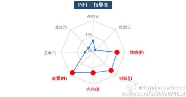 istf型人格是什么