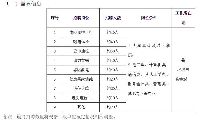 国家电网专职是什么岗位