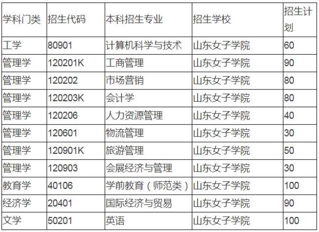 山东女子学院综评好过吗