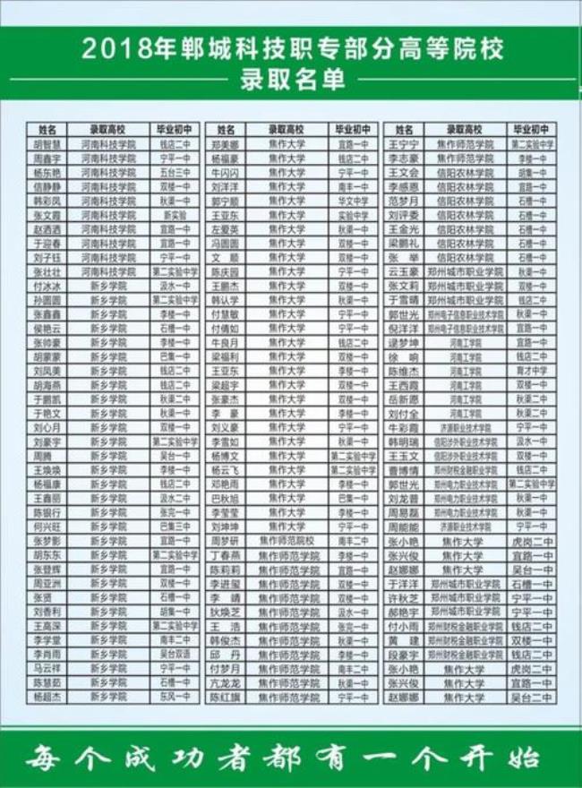 郸城一高升学率在全国排名