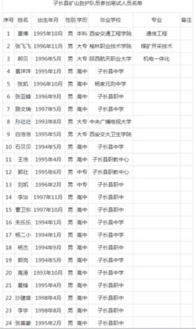 长治县煤炭工业局公务员工资