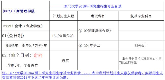 会计专硕可以考博吗